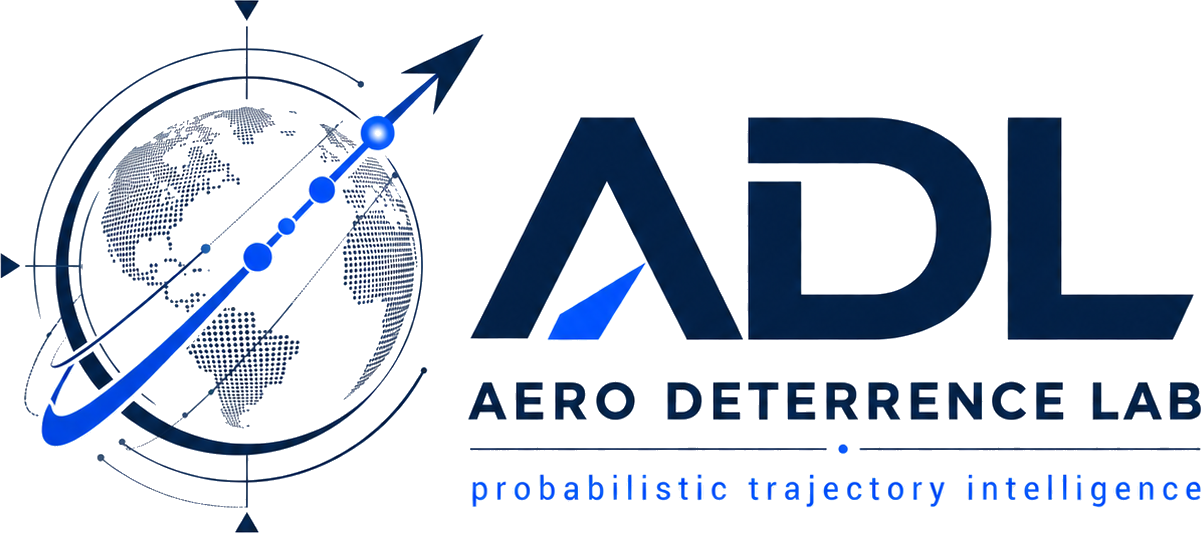 Aero Deterrence Lab · probabilistic trajectory intelligence