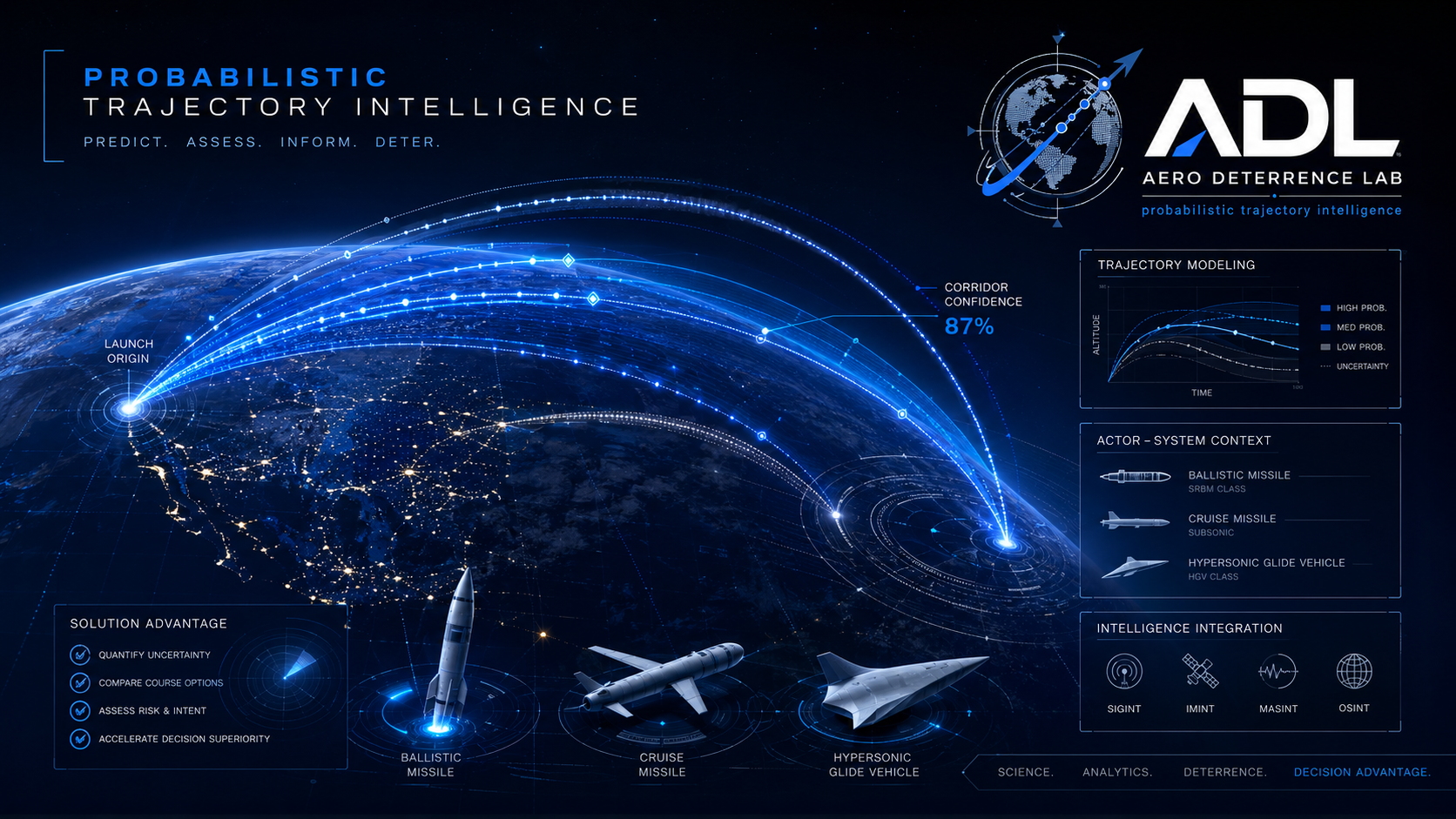 Probabilistic trajectory intelligence visualization panel